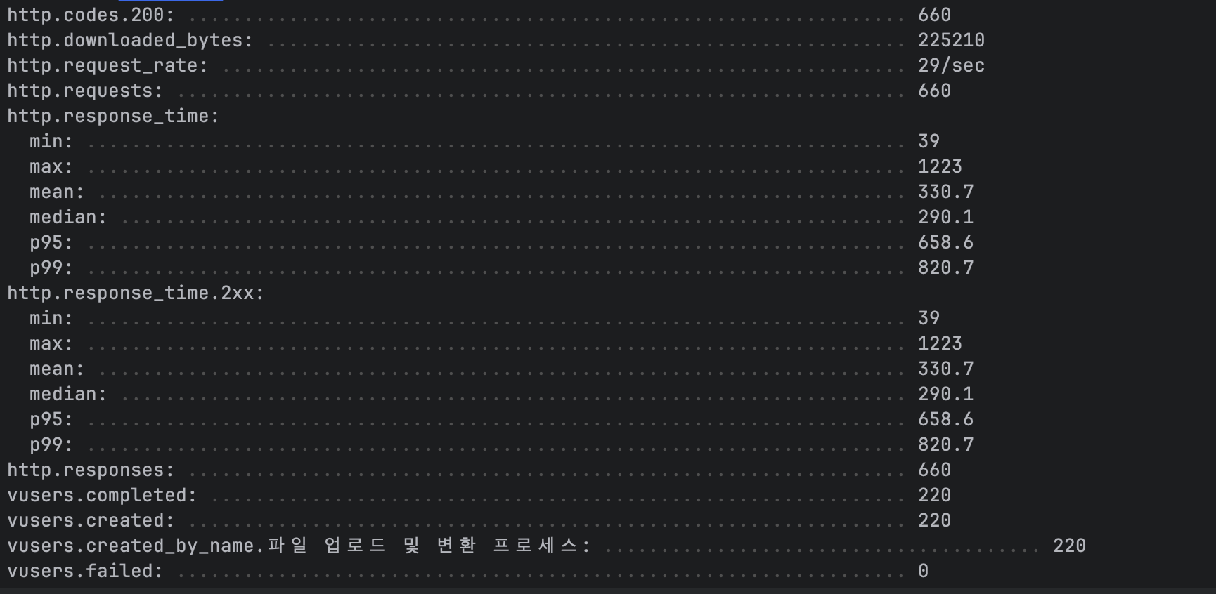 부하테스트 결과